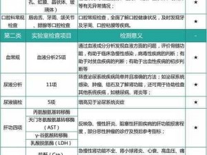 全面了解男性生殖健康——男性生殖检查套餐