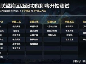 LOL 2016年9月9日全新周免英雄揭秘：一览全赛季第99周免英雄列表揭秘重磅更新