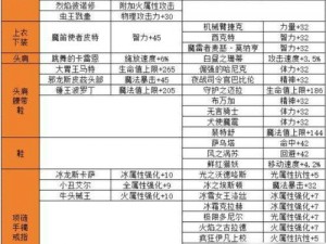 DNF手游新手攻略：附魔、徽章与品级调整指南——战力飙升秘籍