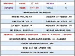 创造与魔法最新礼包兑换码2023年2月16日专属兑换攻略来袭