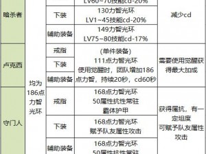 DNF巨龙装备从原材料到成品：全方位制作流程详解