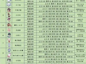 QQ飞车手游1周年庆典限定宠物获取攻略：专属宠物获取方法详解