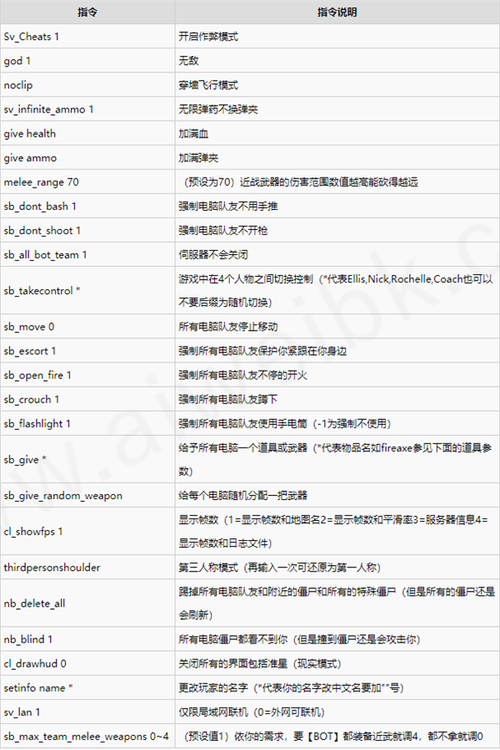 求生之路2关卡详解：共几关及关卡特色概览