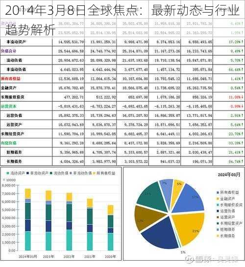 2014年3月8日全球焦点：最新动态与行业趋势解析