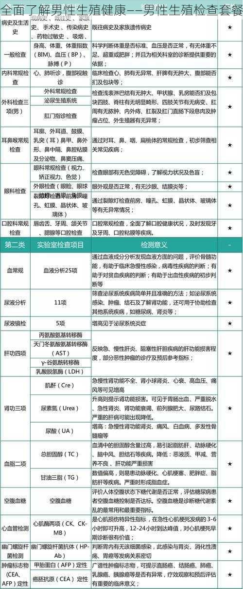 全面了解男性生殖健康——男性生殖检查套餐