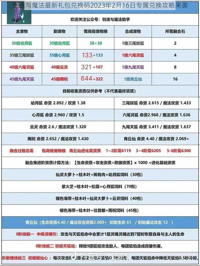 创造与魔法最新礼包兑换码2023年2月16日专属兑换攻略来袭