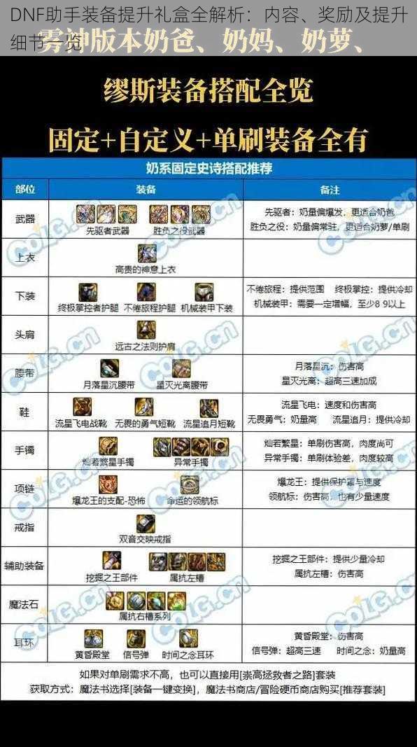 DNF助手装备提升礼盒全解析：内容、奖励及提升细节一览