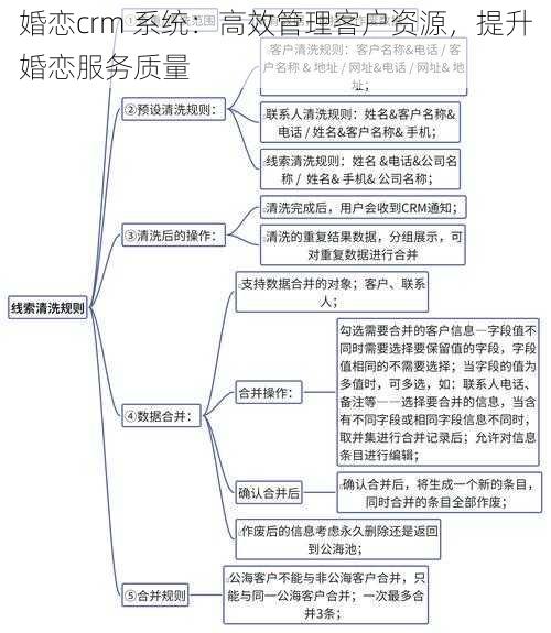 婚恋crm 系统：高效管理客户资源，提升婚恋服务质量