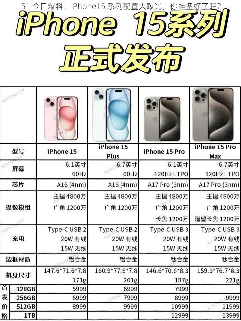 51 今日爆料：iPhone15 系列配置大曝光，你准备好了吗？