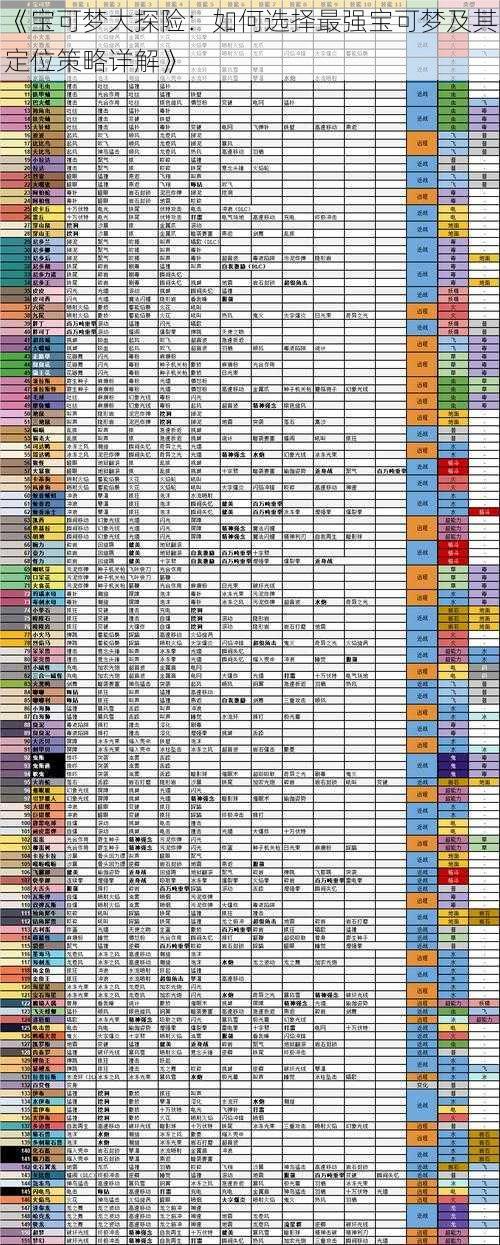 《宝可梦大探险：如何选择最强宝可梦及其定位策略详解》