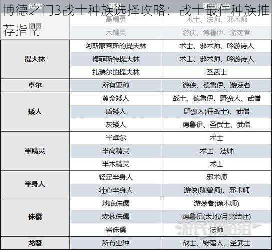 博德之门3战士种族选择攻略：战士最佳种族推荐指南